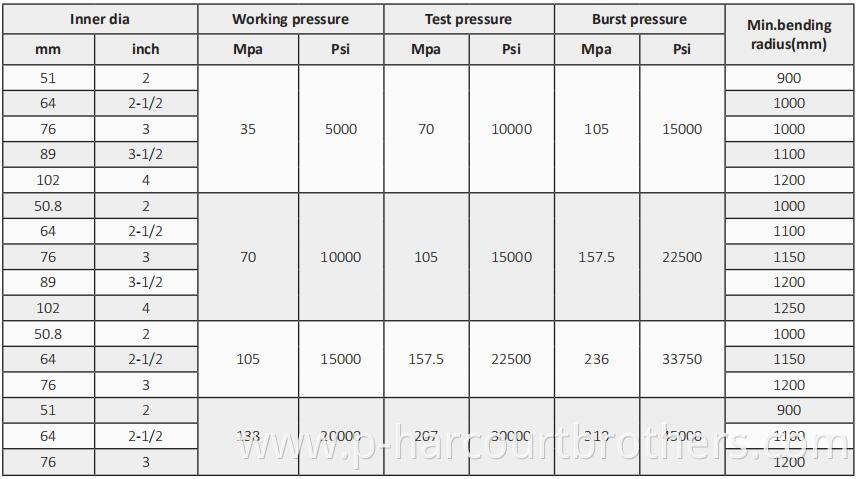 H2S Sour Service Flexible Coflex Kill And Choke Lines Manifold Hose